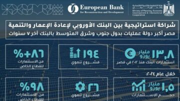 وزارة التخطيط تُسلط الضوء على تطورات الشراكة مع البنك الأوروبي