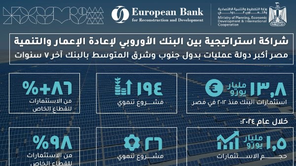 وزارة التخطيط تُسلط الضوء على تطورات الشراكة مع البنك الأوروبي